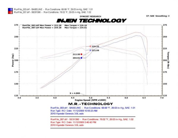 Injen Exhaust Hyundai Genesis Coupe V6-3.8L (2010-2016) SES1390TT For Cheap