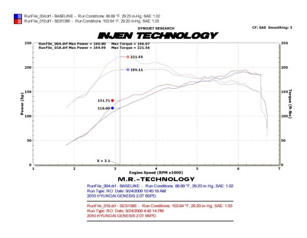 Injen Exhaust Hyundai Genesis Coupe 2.0T Turbo (2010-2014) Catback - SES1386TT Sale